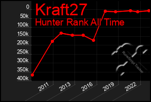 Total Graph of Kraft27