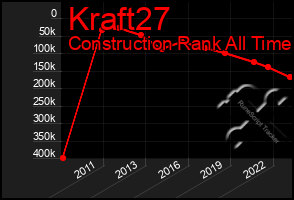 Total Graph of Kraft27