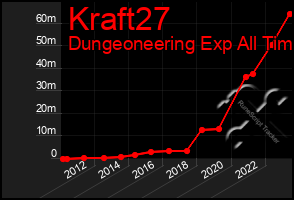 Total Graph of Kraft27