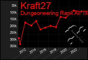 Total Graph of Kraft27