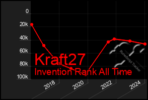 Total Graph of Kraft27