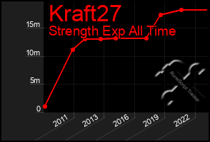 Total Graph of Kraft27