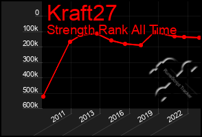 Total Graph of Kraft27