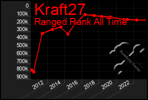 Total Graph of Kraft27