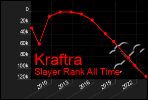 Total Graph of Kraftra