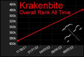 Total Graph of Krakenbite