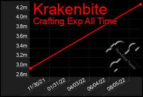 Total Graph of Krakenbite