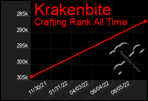 Total Graph of Krakenbite