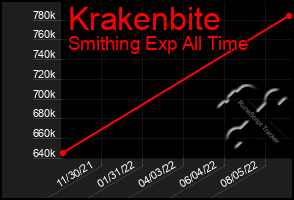 Total Graph of Krakenbite