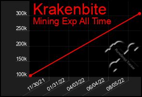 Total Graph of Krakenbite