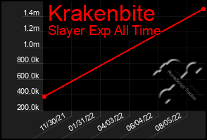 Total Graph of Krakenbite