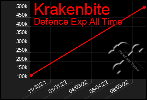 Total Graph of Krakenbite