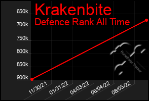 Total Graph of Krakenbite