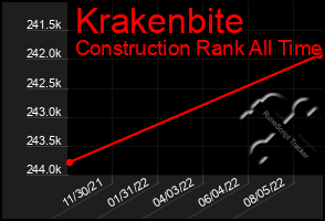 Total Graph of Krakenbite