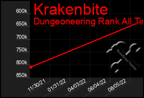 Total Graph of Krakenbite