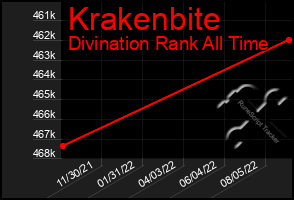 Total Graph of Krakenbite