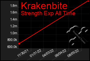 Total Graph of Krakenbite