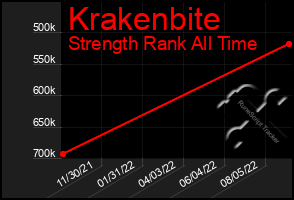 Total Graph of Krakenbite