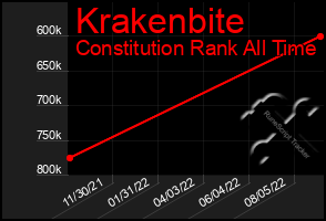 Total Graph of Krakenbite