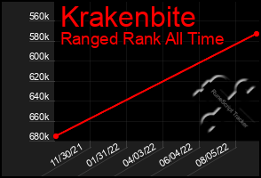 Total Graph of Krakenbite