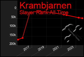 Total Graph of Krambjarnen