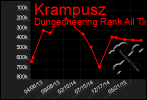 Total Graph of Krampusz