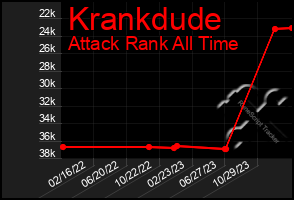 Total Graph of Krankdude