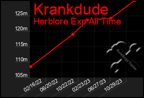 Total Graph of Krankdude