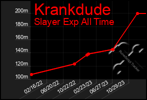 Total Graph of Krankdude