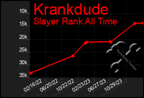 Total Graph of Krankdude