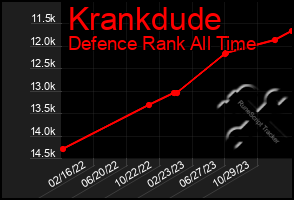 Total Graph of Krankdude