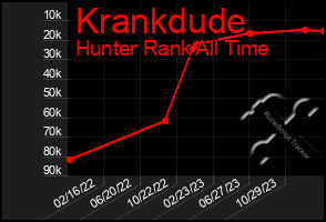 Total Graph of Krankdude