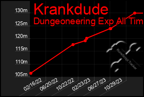 Total Graph of Krankdude