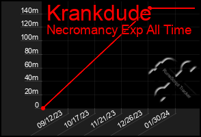 Total Graph of Krankdude