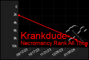 Total Graph of Krankdude