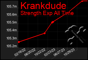 Total Graph of Krankdude