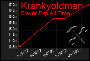 Total Graph of Krankyoldman