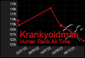Total Graph of Krankyoldman