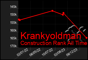 Total Graph of Krankyoldman