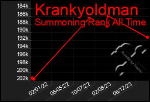 Total Graph of Krankyoldman