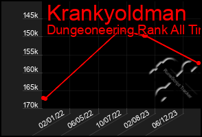 Total Graph of Krankyoldman