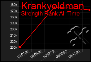 Total Graph of Krankyoldman