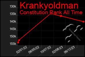 Total Graph of Krankyoldman