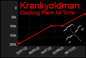 Total Graph of Krankyoldman
