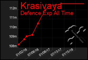Total Graph of Krasivaya