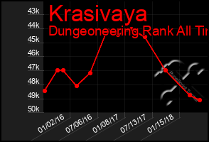 Total Graph of Krasivaya