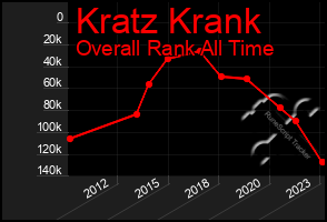 Total Graph of Kratz Krank