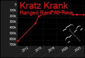 Total Graph of Kratz Krank