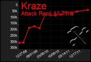 Total Graph of Kraze