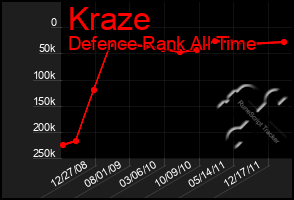 Total Graph of Kraze